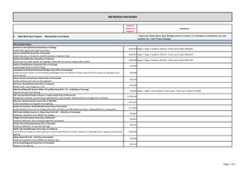 Metropolitan Roads