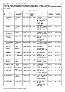 Beneficiaries-Tirupati & Chittoor