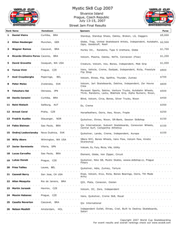 Mystic Sk8 Cup 2007 Stvanice Island Prague, Czech Republic July 13-15, 2007 Street Jam Final Results
