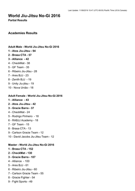 World Jiu-Jitsu No-Gi 2016 Partial Results