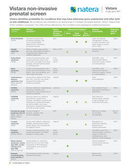 Vistara Non-Invasive Prenatal Screen