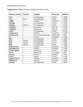 Supplementary Table 1