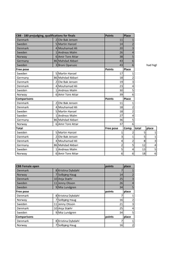 Atletscorer Loaded 2012