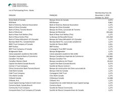 List of Participating Firms