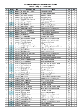 VII Otwarte Gwardyjskie Mistrzostwa Polski Busko Zdrój 16 - 18.06.2017