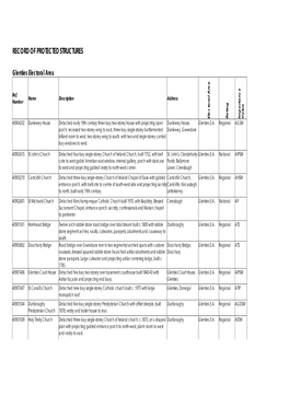 Record of Protected Structures