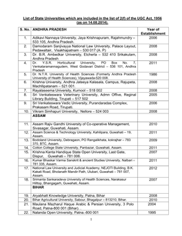 2011 5. Dr. NTR University of Health Sciences (Formerly Andhra Pradesh