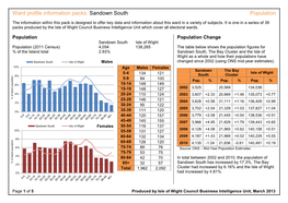 Sandown South Population