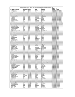 S.No. Name of Participant Designation District Block PHC Name Burst 5