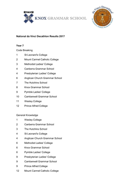 National Da Vinci Decathlon Subject Results 2017