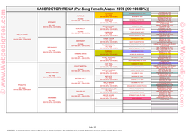 Pur-Sang Femelle,Alezan 1979 (XX=100.00%