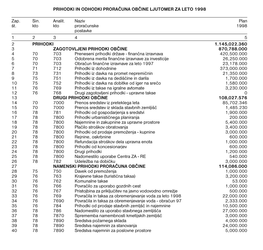 Darja Odar, Dipl. Psih. L. R. PRIHODKI in ODHODKI PRORAČUNA