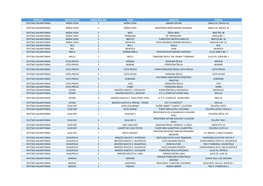Županija Grad/Općina Redni Broj Bm Naziv Lokacija Adresa Splitsko-Dalmatinska Baška Voda 1 Baška Voda Zgrada Općine Obala Sv