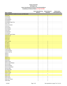 2007 MY Availabilty List