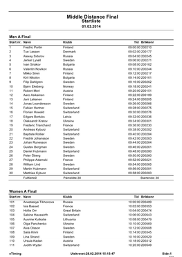 Middle Distance Final Startliste 01.03.2014