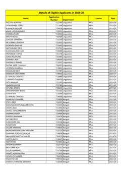 Details of Eligible Applicants in 2019-20 Application Name Course Year Number Department PALLAVI KUMARI 722746 Linguistics M.A