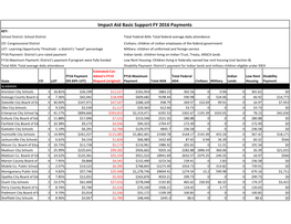 Impact of Admin FY19 Budget Request.Xlsx