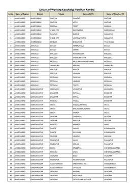 Detials of Working Kaushalya Vardhan Kendra Sr.No