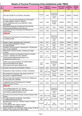 Details of Coconut Processing Units Established Under TMOC Subsidy Subsidy Sl