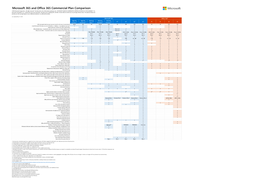 Microsoft 365 and Office 365 Commercial Plan Comparison