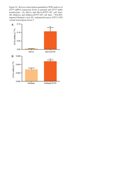 Figure S1. Reverse Transcription‑Quantitative PCR Analysis of ETV5 Mrna Expression Levels in Parental and ETV5 Stable Transfectants