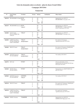 Plan De Chasse Grand Gibier Campagne 2015/2016 Tonnerrois