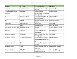 Controlled Vocabulary 5-20