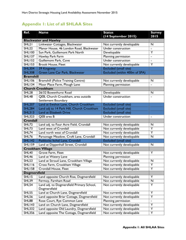 Appendix 1: List of All SHLAA Sites