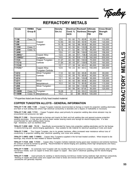 Copper Tungsten