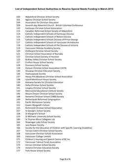 List of Independent School Authorities to Receive Special Needs Funding in March 2015