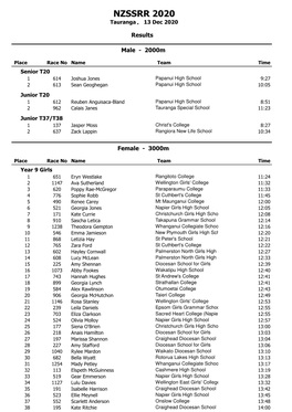 Road Race Results