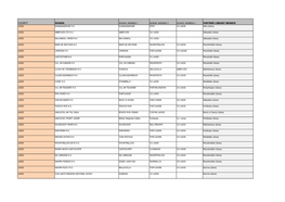 COUNTY SCHOOL SCHOOL ADDRESS 1 SCHOOL ADDRESS 2 SCHOOL ADDRESS 3 PARTNER LIBRARY BRANCH LAOIS SHANGANAMORE N S SHANGANAMORE ATHY CO LAOIS Athy Library