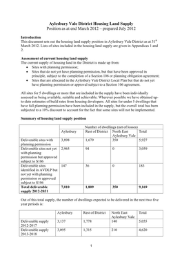 Aylesbury Vale District Housing Land Supply Position As at End March 2012 – Prepared July 2012