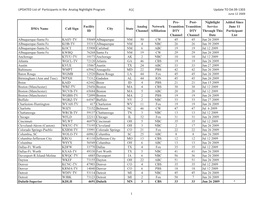 UPDATED List of Participants in the Analog Nightlight Program FCC Update to DA 09-1303 June 12 2009