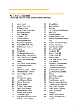 As of 21 December 2020 FACILITIES SUITABLE for STRINGENT QUARANTINE (TI=I989 Fasilili98 Af9-A189 8Wil951 Fqr MJ!.NQA:Rory