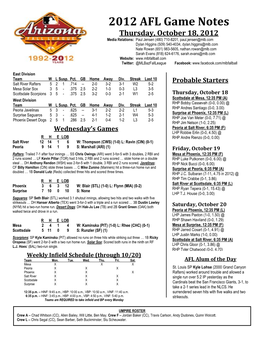 2012 AFL Game Notes