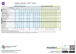 Radstadt - Altenmarkt - Reitdorf - Wagrain 520 Enthält Auch Fahrten Der Linie 511