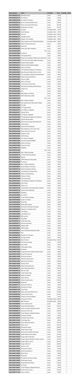 Stock Number Name Condition Price Quantity Notes 0058-000000221793 Shanghai Pocket Loose $4.99 1 0058-000000221797 Evel Knievel