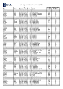 Liste Des Joueuses Classement Mensuel Octobre