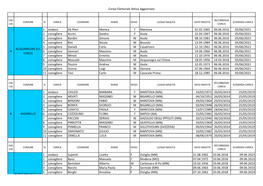 Corpo Elettorale Attivo Aggiornato 1 Sindaco De Pieri Monica F Mantova