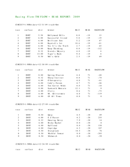 Racing Flow-TM FLOW + BIAS REPORT: 2009