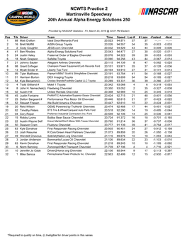 Practice 2 Speeds (Pdf)