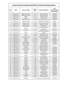 Progress of Work Executing Under DDUGJY 12Th Plan in Mirzapur District