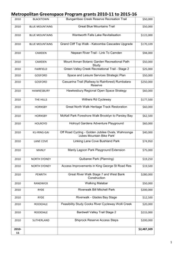 Metropolitan Greenspace Program Grants 2010-11 to 2015-16 2010 BLACKTOWN Bungarribee Creek Reserve Recreation Trail $50,000