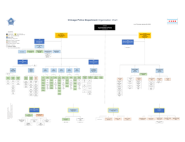 Chicago Police Department Organization Chart