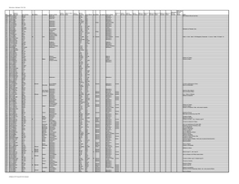 Malmesbury - Marriages 1750-1799