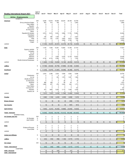 2021 Passenger Numbers