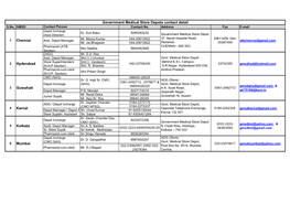 Government Medical Store Depots Contact Detail S.No