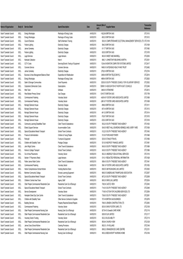 Name of Organisation Body Id Service Detail Spend Description Date Supplier Name VAT) Reference