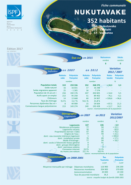 Fiche Communale NUKUTAVAKE